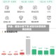 早盘：道指小幅下滑 纳指与标普指数再创新高