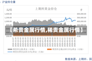 【希贵金属行情,稀贵金属行情】