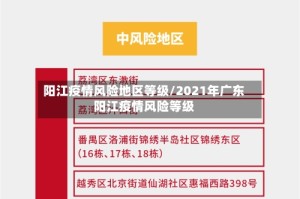 阳江疫情风险地区等级/2021年广东阳江疫情风险等级