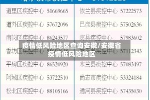 疫情低风险地区查询安徽/安徽省疫情低风险地区
