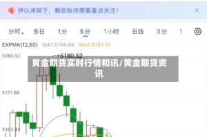 黄金期货实时行情和讯/黄金期货资讯