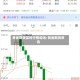 黄金期货实时行情和讯/黄金期货资讯