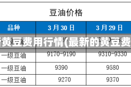 最新黄豆费用行情(最新的黄豆费用)