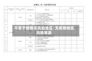 不等于疫情无风险地区/无疫情地区风险等级