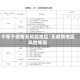 不等于疫情无风险地区/无疫情地区风险等级