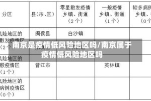 南京是疫情低风险地区吗/南京属于疫情低风险地区吗