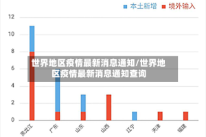 世界地区疫情最新消息通知/世界地区疫情最新消息通知查询