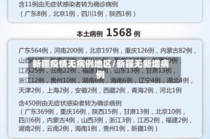 新疆疫情无病例地区/新疆无新增病例