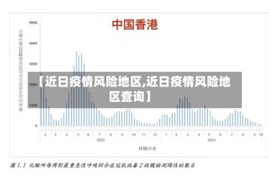 【近日疫情风险地区,近日疫情风险地区查询】