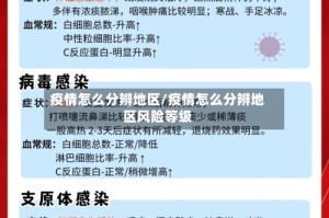 疫情怎么分辨地区/疫情怎么分辨地区风险等级