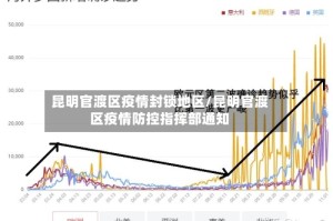 昆明官渡区疫情封锁地区/昆明官渡区疫情防控指挥部通知