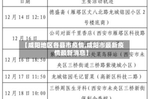 【咸阳地区各县市疫情,咸阳市最新疫情最新消息】