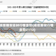 纸浆期货实时行情走势(纸浆期货行情走势2112)