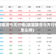 玻璃期货今天行情(玻璃期货今天行情怎么样)