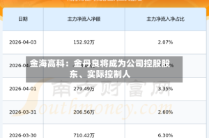 金海高科：金丹良将成为公司控股股东、实际控制人