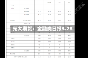 光大期货：金融类日报5.28