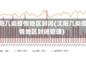 沈阳几类疫情地区封闭(沈阳几类疫情地区封闭管理)