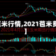【苞米行情,2021苞米费用】