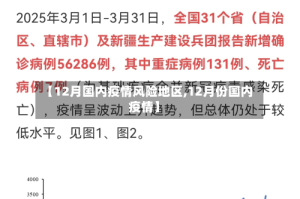 【12月国内疫情风险地区,12月份国内疫情】