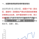 【12月国内疫情风险地区,12月份国内疫情】