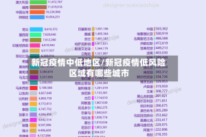 新冠疫情中低地区/新冠疫情低风险区域有哪些城市