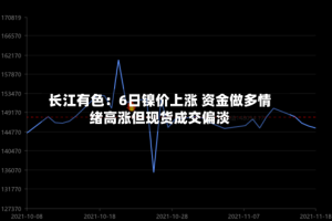 长江有色：6日镍价上涨 资金做多情绪高涨但现货成交偏淡