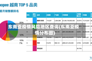 东南亚疫情风险地区查询(东南亚疫情分布图)