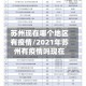 苏州现在哪个地区有疫情/2021年苏州有疫情吗现在