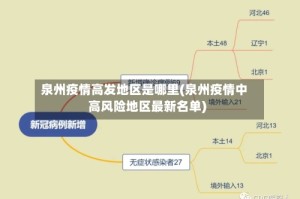 泉州疫情高发地区是哪里(泉州疫情中高风险地区最新名单)