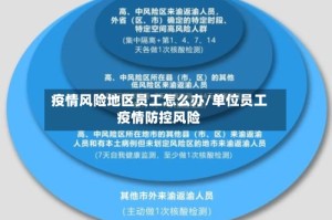 疫情风险地区员工怎么办/单位员工疫情防控风险