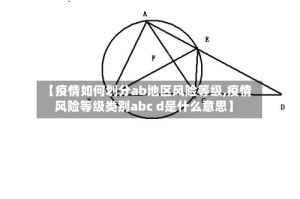 【疫情如何划分ab地区风险等级,疫情风险等级类别abc d是什么意思】