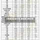 【贵金属企业行情,贵金属行情分析】