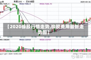 【2020橡胶行情走势,橡胶费用最新走势图】