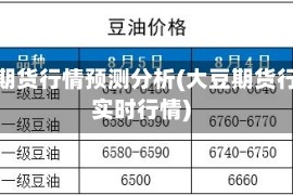 大豆期货行情预测分析(大豆期货行情实时行情)