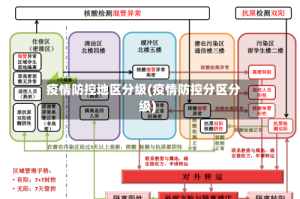疫情防控地区分级(疫情防控分区分级)