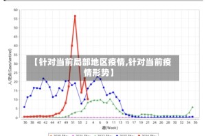 【针对当前局部地区疫情,针对当前疫情形势】