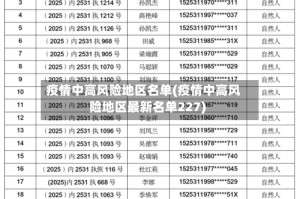 疫情中高风险地区名单(疫情中高风险地区最新名单227)