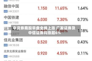 中资券商股早盘全线上涨 广发证券及中信证券均涨超6%