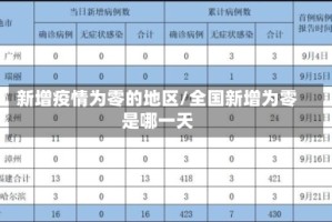 新增疫情为零的地区/全国新增为零是哪一天