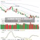 【合成橡胶行情走势,合成橡胶费用下跌】