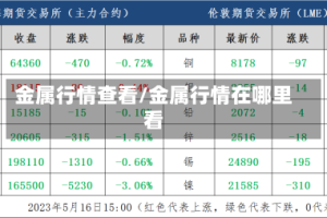 金属行情查看/金属行情在哪里看