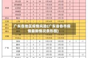 广东各地区疫情风险(广东省各市疫情最新情况条形图)