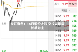 长江有色：14日铜价大跌 交投以刚需长单为主