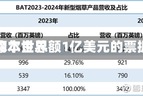 思摩尔世界认购本金总额1亿美元的票据