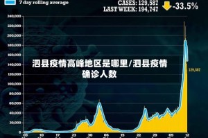 泗县疫情高峰地区是哪里/泗县疫情确诊人数
