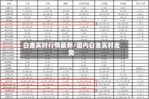 白金实时行情最新/国内白金实时走势