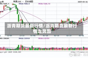 沥青期货最新行情/沥青期货最新行情走势图