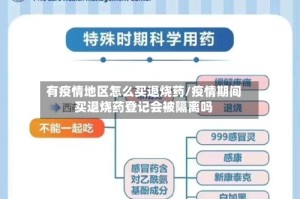 有疫情地区怎么买退烧药/疫情期间买退烧药登记会被隔离吗