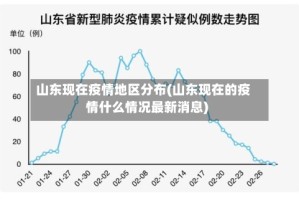 山东现在疫情地区分布(山东现在的疫情什么情况最新消息)