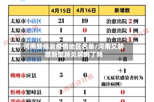 河南新爆发疫情地区名单/河南又新增新型肺炎病例了吗